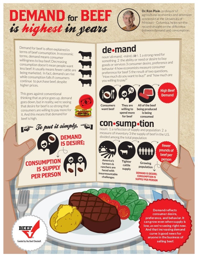 Why Beef Demand Is Immune To Inflation And Recession - 4zgiupw