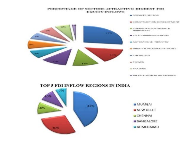 Advantages and disadvantages of forex reserves