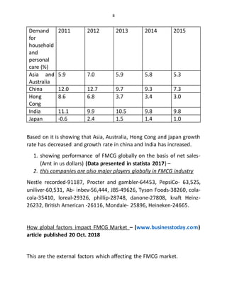 FMCG Industry Analysis | DOCX