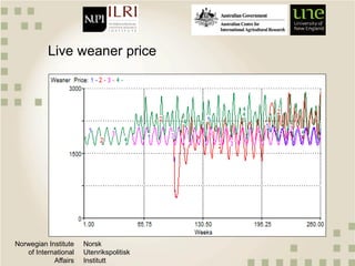 An analysis of beef market liberalization in Botswana: A quantitative value chain approach