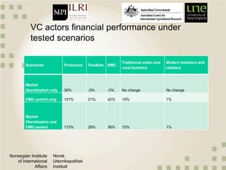 Norwegian Institute
of International
Affairs
Norsk
Utenrikspolitisk
Institutt
VC actors financial performance under
tested...