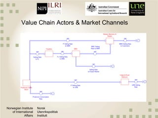 Norwegian Institute
of International
Affairs
Norsk
Utenrikspolitisk
Institutt
Value Chain Actors & Market Channels
 