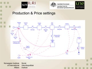 An analysis of beef market liberalization in Botswana: A quantitative value chain approach