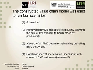 An analysis of beef market liberalization in Botswana: A quantitative value chain approach