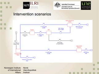 An analysis of beef market liberalization in Botswana: A quantitative value chain approach