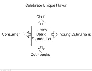 Celebrate Unique Flavor
Cookbooks
Consumer
Chef
Young Culinarians
James
Beard
Foundation
Sunday, June 23, 13
 