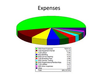 Expenses
 