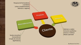BeefSummit Sul 2014
Venda consultiva
Conveniência
Criação de vínculo
Significância
Pesquisa de fornecedores
e produtos
Linhas complementares
Valorizar o regional
Valorizar a cadeia
Consumo qualitativo
(menos e melhor)
Modus operandi
 