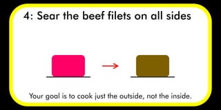 Your goal is to cook just the outside, not the inside.
4: Sear the beef filets on all sides
 