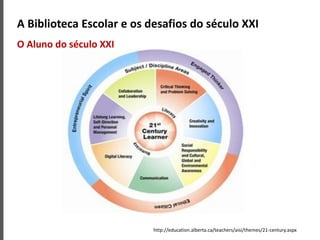 A Biblioteca Escolar e os desafios do século XXI
O Aluno do século XXI
http://education.alberta.ca/teachers/aisi/themes/21-century.aspx
 