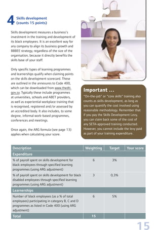15
Skills development
(counts 15 points)
Skills development measures a business’s
investment in the training and development of
its black employees. It is an excellent way for
any company to align its business growth and
BBBEE strategy, regardless of the size of the
organisation, because it directly benefits the
skills base of your staff.
Only specific types of learning programmes
and learnerships qualify when claiming points
on the skills development scorecard. These
are outlined in the annexures to Code 400,
which can be downloaded from www.thedti.
gov.za. Typically these include programmes
at universities, schools and ABET providers,
as well as experiential workplace training that
is recognised, registered and/or assessed by
an accredited body. It also includes, to some
degree, informal work-based programmes,
conferences and meetings.
Once again, the ARG formula (see page 13)
applies when calculating your score.
Description Weighting Target Your score
Expenditure
% of payroll spent on skills development for
black employees through specified learning
programmes (using ARG adjustment)
6 3%
% of payroll spent on skills development for black
disabled employees through specified learning
programmes (using ARG adjustment)
3 0,3%
Learnerships
Number of black employees (as a % of total
employees) participating in category B, C and D
programmes as listed in Code 400 (using ARG
adjustment)
6 5%
Total 15
Important …
“On-the-job” or “core skills” training also
counts as skills development, as long as
you can quantify the cost involved using
reasonable methodology. Remember that
if you pay the Skills Development Levy,
you can claim back some of the cost of
any SETA-approved training conducted.
However, you cannot include the levy paid
as part of your training expenditure.
 