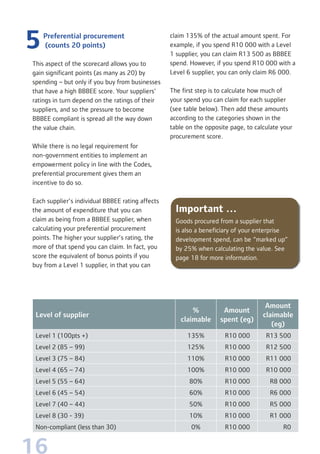 16
Preferential procurement
(counts 20 points)
This aspect of the scorecard allows you to
gain significant points (as many as 20) by
spending – but only if you buy from businesses
that have a high BBBEE score. Your suppliers’
ratings in turn depend on the ratings of their
suppliers, and so the pressure to become
BBBEE compliant is spread all the way down
the value chain.
While there is no legal requirement for
non-government entities to implement an
empowerment policy in line with the Codes,
preferential procurement gives them an
incentive to do so.
Each supplier’s individual BBBEE rating affects
the amount of expenditure that you can
claim as being from a BBBEE supplier, when
calculating your preferential procurement
points. The higher your supplier’s rating, the
more of that spend you can claim. In fact, you
score the equivalent of bonus points if you
buy from a Level 1 supplier, in that you can
claim 135% of the actual amount spent. For
example, if you spend R10 000 with a Level
1 supplier, you can claim R13 500 as BBBEE
spend. However, if you spend R10 000 with a
Level 6 supplier, you can only claim R6 000.
The first step is to calculate how much of
your spend you can claim for each supplier
(see table below). Then add these amounts
according to the categories shown in the
table on the opposite page, to calculate your
procurement score.
Important …
Goods procured from a supplier that
is also a beneficiary of your enterprise
development spend, can be “marked up”
by 25% when calculating the value. See
page 18 for more information.
Level of supplier
%
claimable
Amount
spent (eg)
Amount
claimable
(eg)
Level 1 (100pts +) 135% R10 000 R13 500
Level 2 (85 – 99) 125% R10 000 R12 500
Level 3 (75 – 84) 110% R10 000 R11 000
Level 4 (65 – 74) 100% R10 000 R10 000
Level 5 (55 – 64) 80% R10 000 R8 000
Level 6 (45 – 54) 60% R10 000 R6 000
Level 7 (40 – 44) 50% R10 000 R5 000
Level 8 (30 - 39) 10% R10 000 R1 000
Non-compliant (less than 30) 0% R10 000 R0
 
