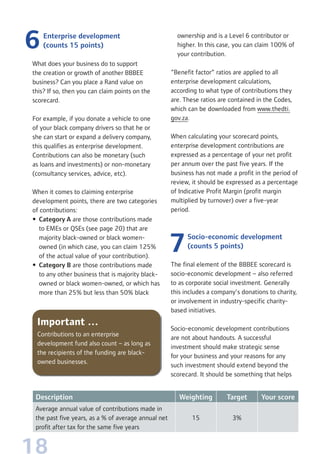 18
Enterprise development
(counts 15 points)
What does your business do to support
the creation or growth of another BBBEE
business? Can you place a Rand value on
this? If so, then you can claim points on the
scorecard.
For example, if you donate a vehicle to one
of your black company drivers so that he or
she can start or expand a delivery company,
this qualifies as enterprise development.
Contributions can also be monetary (such
as loans and investments) or non-monetary
(consultancy services, advice, etc).
When it comes to claiming enterprise
development points, there are two categories
of contributions:
• Category A are those contributions made
to EMEs or QSEs (see page 20) that are
majority black-owned or black women-
owned (in which case, you can claim 125%
of the actual value of your contribution).
• Category B are those contributions made
to any other business that is majority black-
owned or black women-owned, or which has
more than 25% but less than 50% black
Description Weighting Target Your score
Average annual value of contributions made in
the past five years, as a % of average annual net
profit after tax for the same five years
15 3%
Important …
Contributions to an enterprise
development fund also count – as long as
the recipients of the funding are black-
owned businesses.
ownership and is a Level 6 contributor or
higher. In this case, you can claim 100% of
your contribution.
“Benefit factor” ratios are applied to all
enterprise development calculations,
according to what type of contributions they
are. These ratios are contained in the Codes,
which can be downloaded from www.thedti.
gov.za.
When calculating your scorecard points,
enterprise development contributions are
expressed as a percentage of your net profit
per annum over the past five years. If the
business has not made a profit in the period of
review, it should be expressed as a percentage
of Indicative Profit Margin (profit margin
multiplied by turnover) over a five-year
period.
Socio-economic development
(counts 5 points)
The final element of the BBBEE scorecard is
socio-economic development – also referred
to as corporate social investment. Generally
this includes a company’s donations to charity,
or involvement in industry-specific charity-
based initiatives.
Socio-economic development contributions
are not about handouts. A successful
investment should make strategic sense
for your business and your reasons for any
such investment should extend beyond the
scorecard. It should be something that helps
 