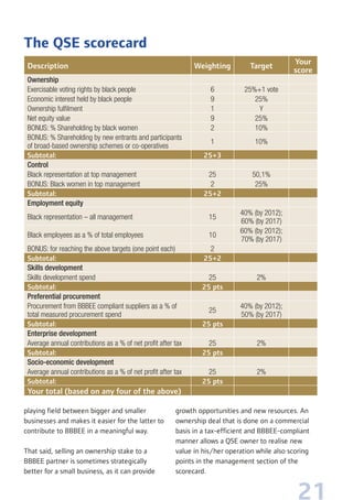 21
playing field between bigger and smaller
businesses and makes it easier for the latter to
contribute to BBBEE in a meaningful way.
That said, selling an ownership stake to a
BBBEE partner is sometimes strategically
better for a small business, as it can provide
growth opportunities and new resources. An
ownership deal that is done on a commercial
basis in a tax-efficient and BBBEE-compliant
manner allows a QSE owner to realise new
value in his/her operation while also scoring
points in the management section of the
scorecard.
The QSE scorecard
Description Weighting Target
Your
score
Ownership
Exercisable voting rights by black people 6 25%+1 vote
Economic interest held by black people 9 25%
Ownership fulﬁlment 1 Y
Net equity value 9 25%
BONUS: % Shareholding by black women 2 10%
BONUS: % Shareholding by new entrants and participants
of broad-based ownership schemes or co-operatives
1 10%
Subtotal: 25+3
Control
Black representation at top management 25 50,1%
BONUS: Black women in top management 2 25%
Subtotal: 25+2
Employment equity
Black representation – all management 15
40% (by 2012);
60% (by 2017)
Black employees as a % of total employees 10
60% (by 2012);
70% (by 2017)
BONUS: for reaching the above targets (one point each) 2
Subtotal: 25+2
Skills development
Skills development spend 25 2%
Subtotal: 25 pts
Preferential procurement
Procurement from BBBEE compliant suppliers as a % of
total measured procurement spend
25
40% (by 2012);
50% (by 2017)
Subtotal: 25 pts
Enterprise development
Average annual contributions as a % of net proﬁt after tax 25 2%
Subtotal: 25 pts
Socio-economic development
Average annual contributions as a % of net proﬁt after tax 25 2%
Subtotal: 25 pts
Your total (based on any four of the above)
 
