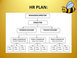 HR PLAN:
 