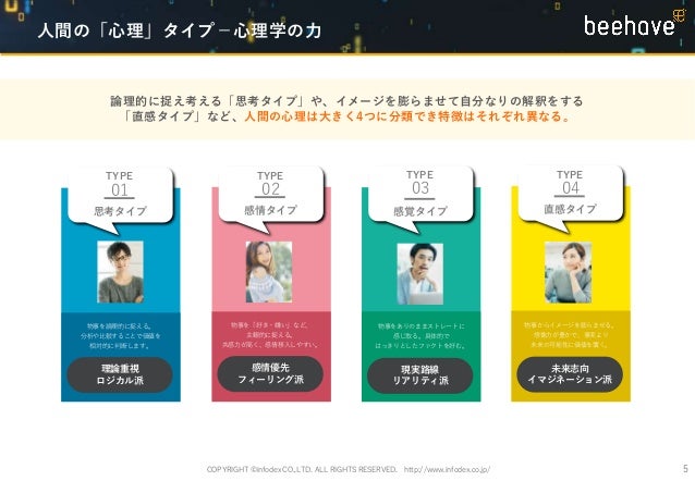 Web広告効果向上ソリューション Beehave