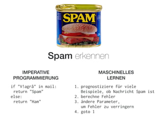 Spam erkennen
IMPERATIVE
PROGRAMMIERUNG
MASCHINELLES
LERNEN
if "V!agrå" in mail:
return "Spam"
else:
return "Ham"
1. progn...