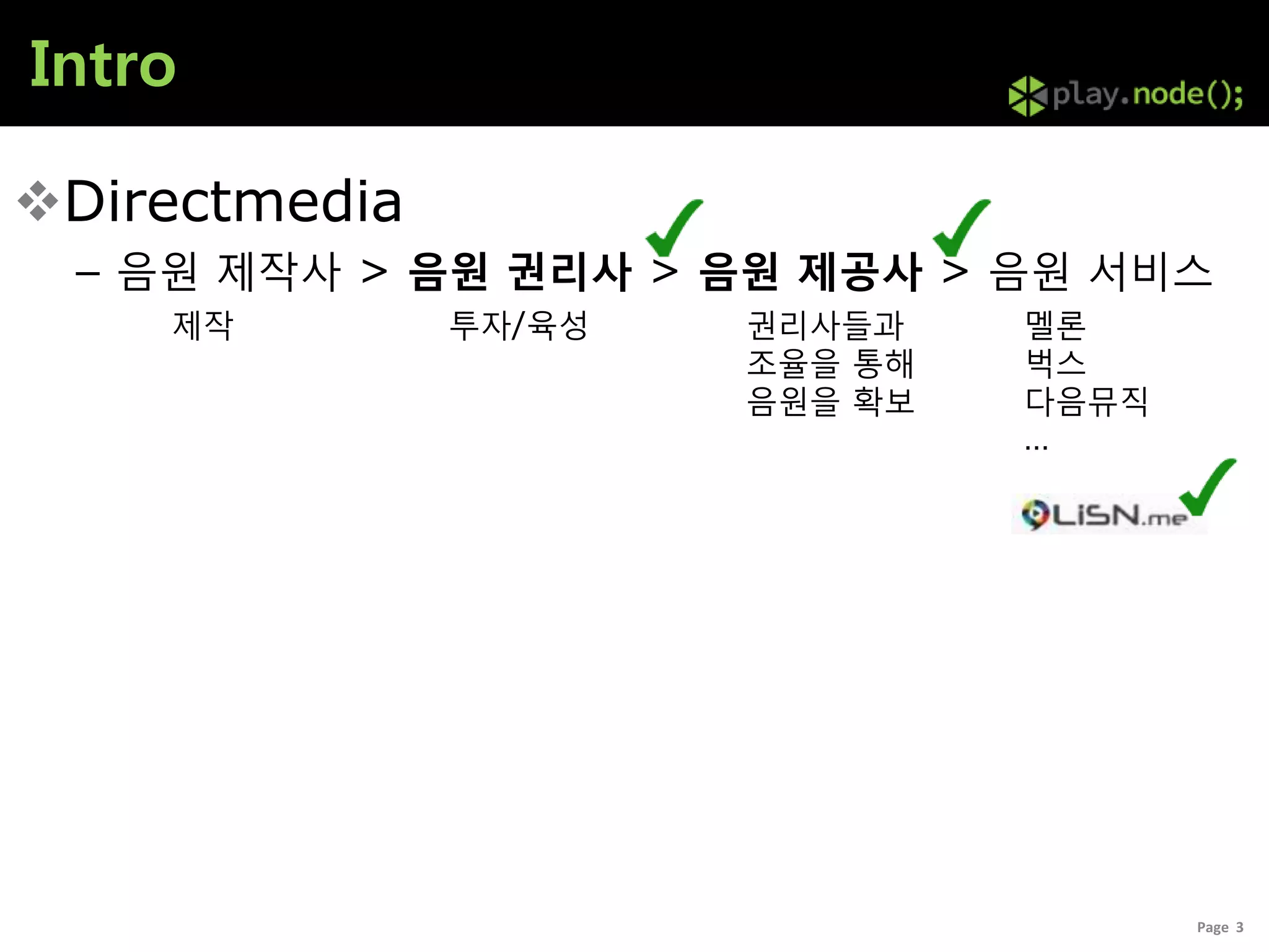 Intro

Directmedia
 – 음원 제작사 > 음원 권리사 > 음원 제공사 > 음원 서비스
    제작         투자/육성   권리사들과    멜롞
                       조율을 통해   벅스
                       음원을 확보   다음뮤직
                                …

                                +




                                       Page 3
 