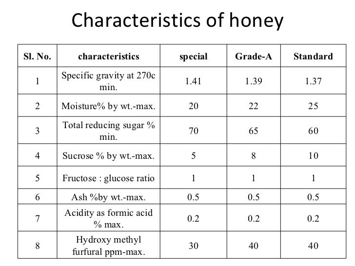 Types races and anatomy of honey bees