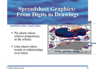 Charts allow you to turn numbers into visual data:  Pie charts (show relative proportions  to the whole) Line charts (show trends or relationships over time) Spreadsheet Graphics:  From Digits to Drawings 