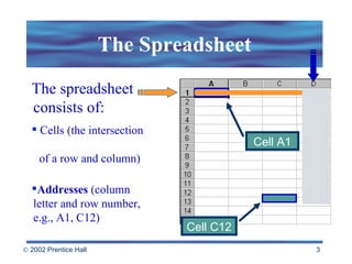 The Spreadsheet Cell A1 The spreadsheet  consists of: Cells (the intersection    of a row and column) Addresses  (column letter and row number, e.g., A1, C12) Cell C12 