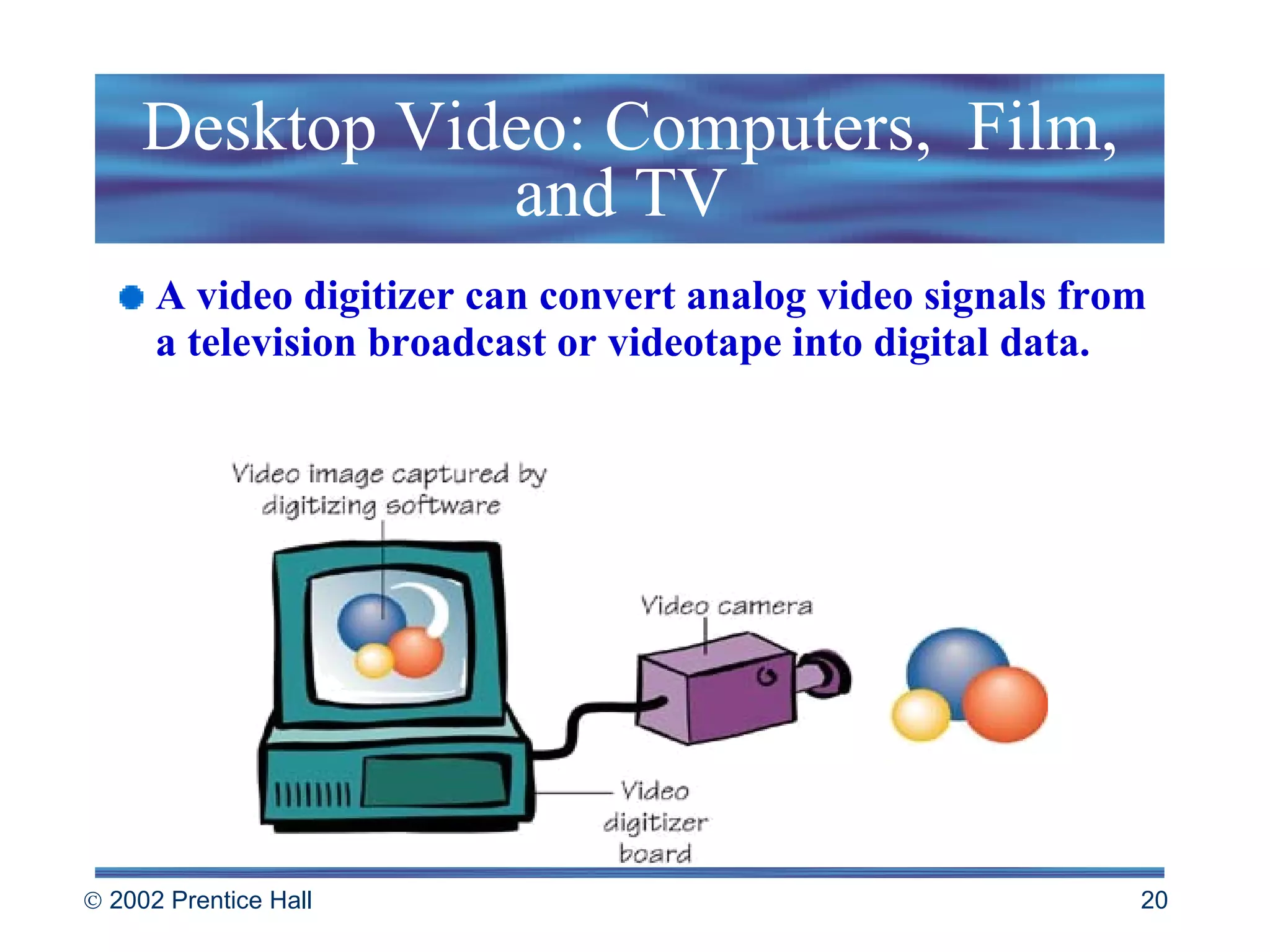 Desktop Video: Computers,  Film, and TV  A video digitizer can convert analog video signals from a television broadcast or videotape into digital data. 