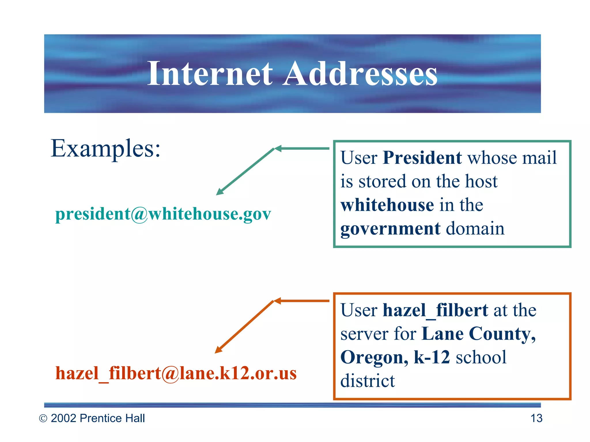 Internet Addresses [email_address] Examples: [email_address] User  President  whose mail is stored on the host  whitehouse  in the  government  domain User  hazel_filbert  at the server for  Lane County, Oregon, k-12  school district 