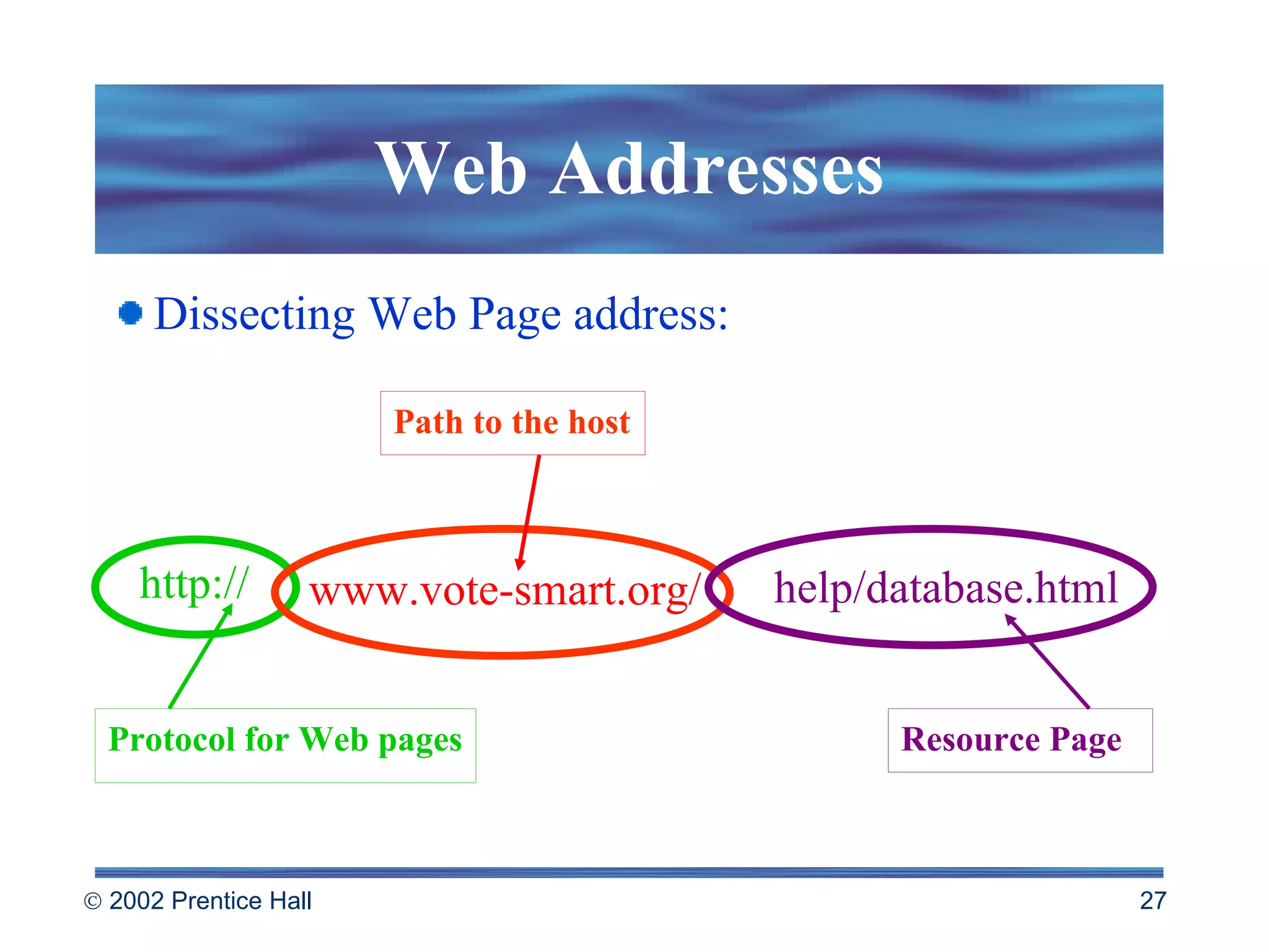 Web Addresses Protocol for Web pages Dissecting Web Page address: Resource Page http:// www.vote-smart.org/ Path to the host help/database.html 