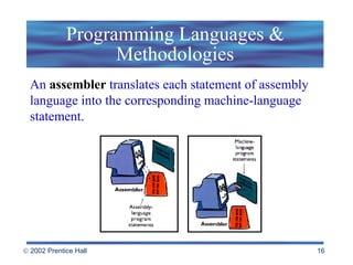 Programming Languages & Methodologies An  assembler  translates each statement of assembly language into the corresponding machine-language statement. 