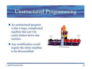 Unstructured Programming An unstructured program is like a huge, complicated machine that can’t be easily broken down into sections.  Any modification would require the entire machine to be disassembled. 