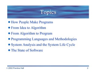 Topics How People Make Programs From Idea to Algorithm From Algorithm to Program Programming Languages and Methodologies System Analysis and the System Life Cycle The State of Software 