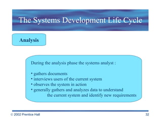 The Systems Development Life Cycle Analysis During the analysis phase the systems analyst : gathers documents interviews users of the current system observes the system in action  generally gathers and analyzes data to understand  the current system and identify new requirements 