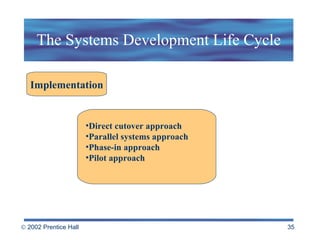 The Systems Development Life Cycle Implementation Direct cutover approach Parallel systems approach Phase-in approach Pilot approach 
