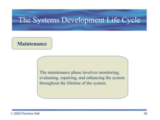 The Systems Development Life Cycle Maintenance The maintenance phase involves monitoring,  evaluating, repairing, and enhancing the system  throughout the lifetime of the system. 