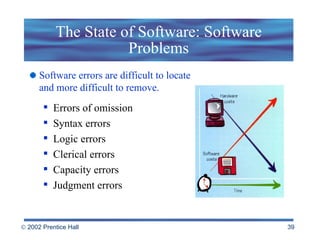The State of Software: Software Problems Software errors are difficult to locate  and more difficult to remove. Errors of omission Syntax errors Logic errors Clerical errors Capacity errors  Judgment errors 