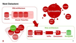 MongoDB World 2019: The Journey of Migration from Oracle to MongoDB at ...