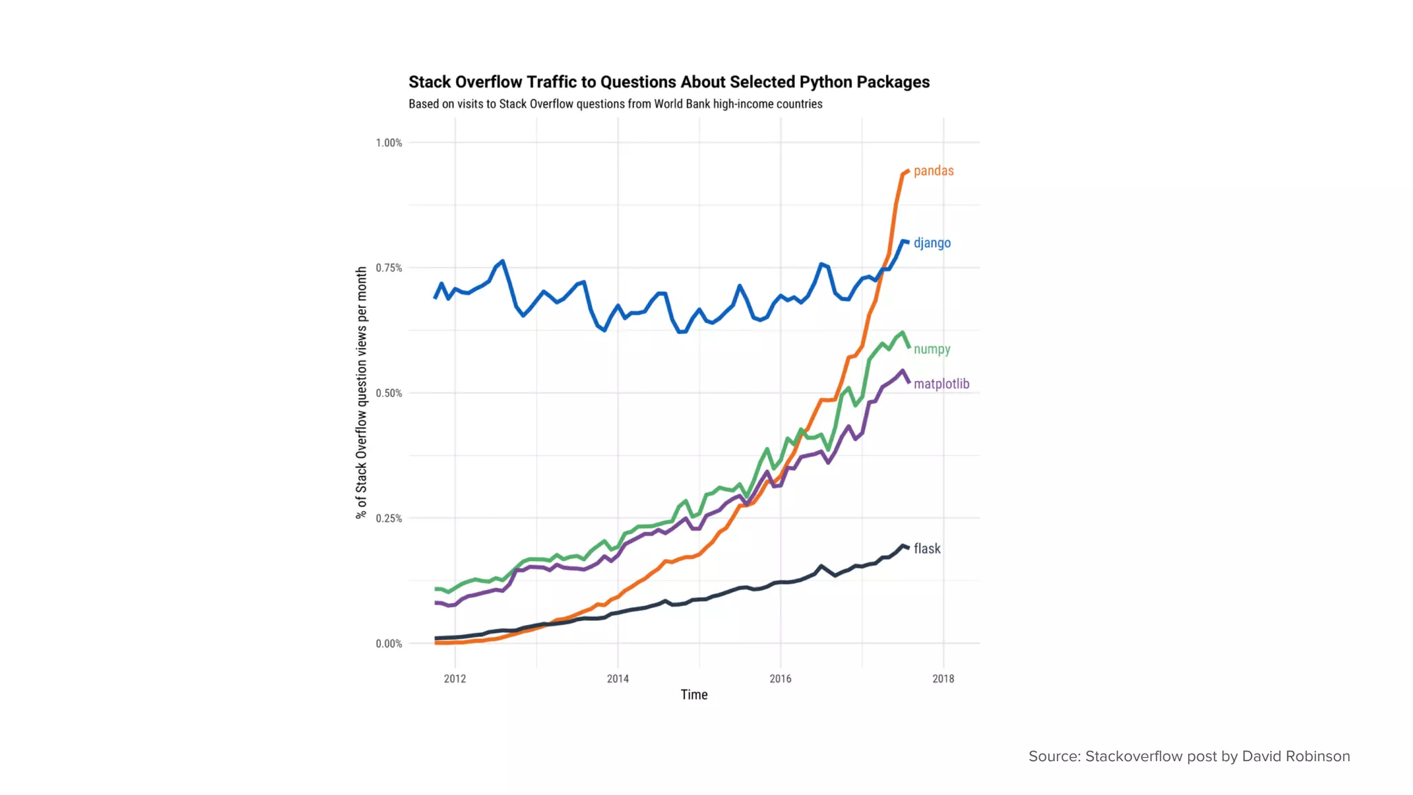 Source: Stackoverflow post by David Robinson 