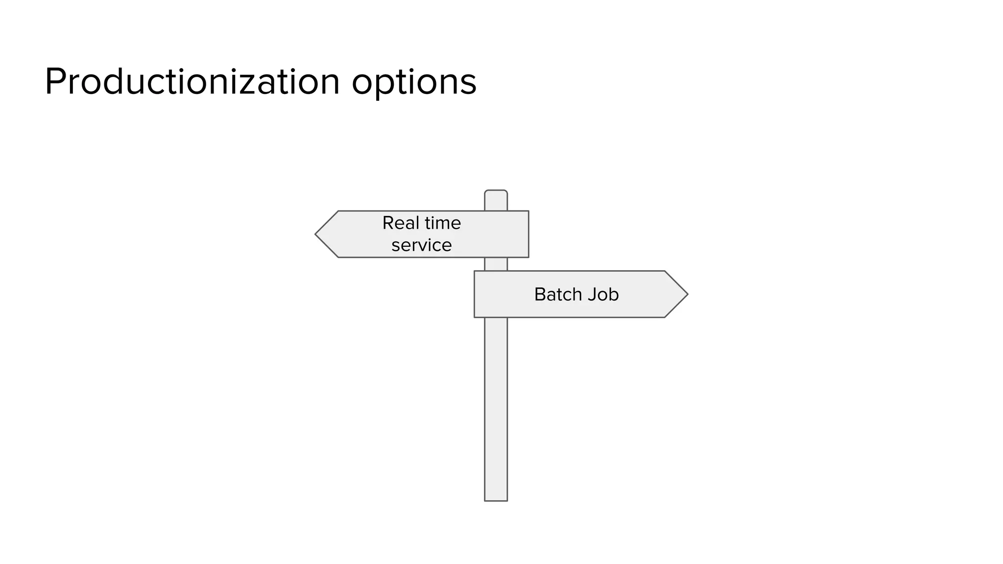 Productionization options Real time service Batch Job 