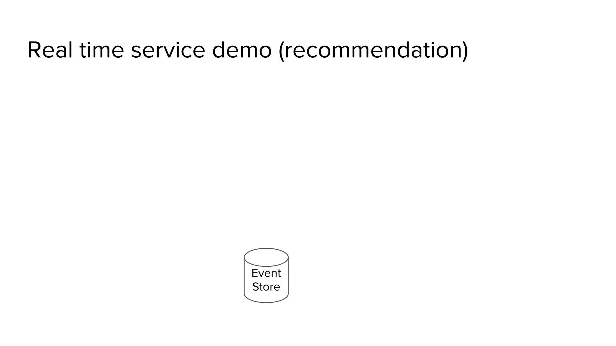Real time service demo (recommendation) Event Store 