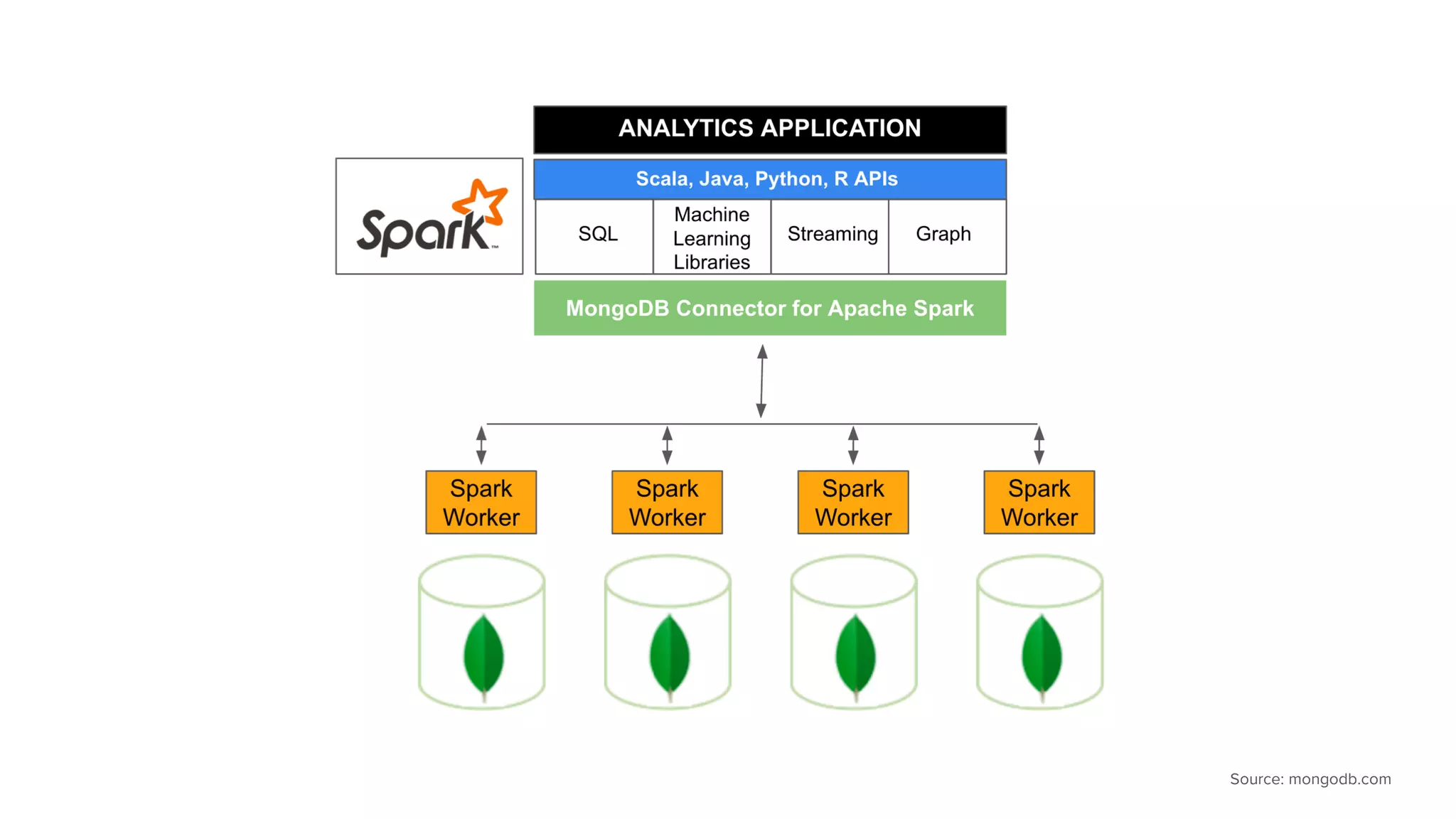 Source: mongodb.com 