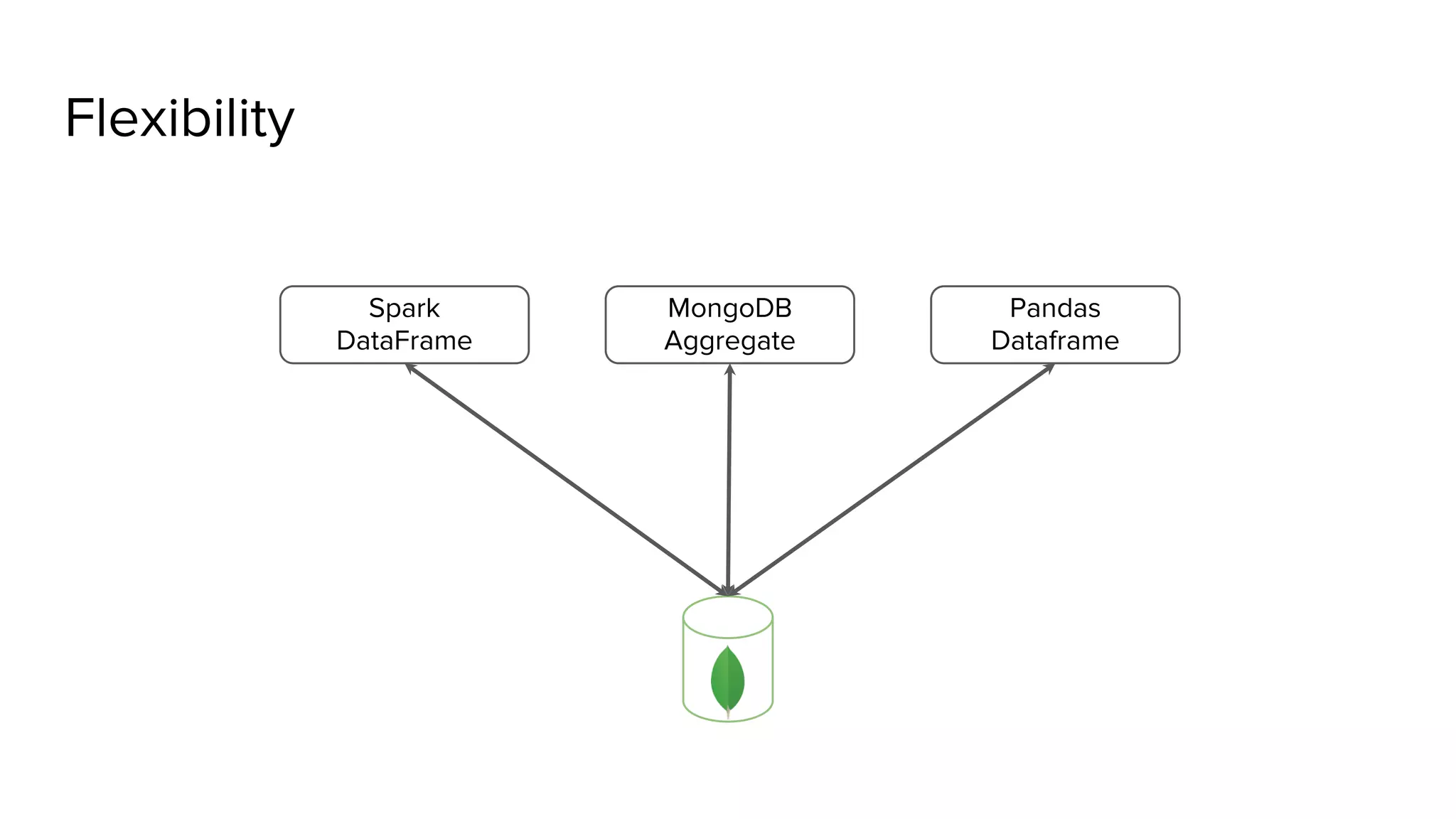 Flexibility Spark DataFrame MongoDB Aggregate Pandas Dataframe 