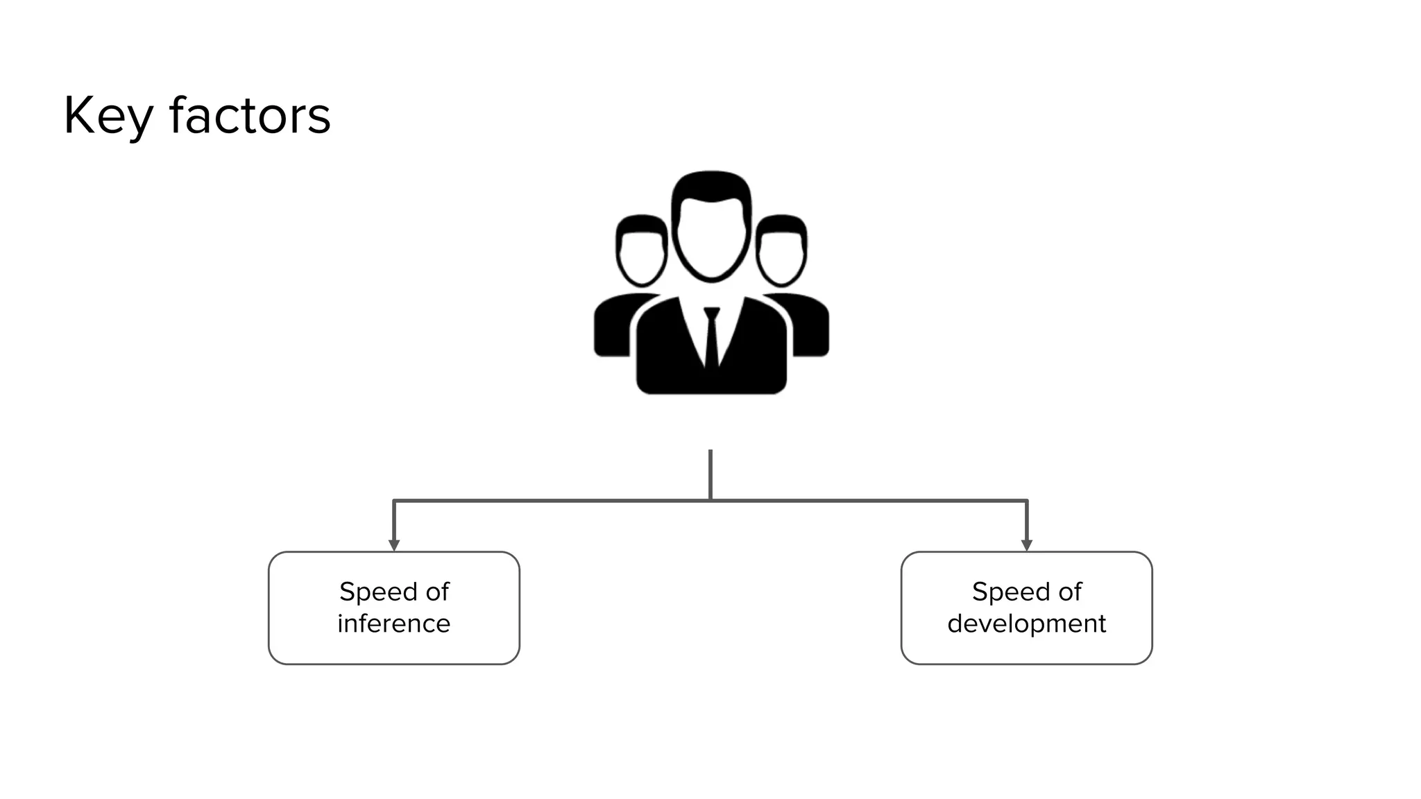 Speed of inference Speed of development Key factors 