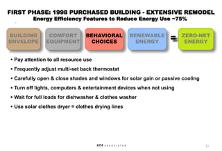 11
AIM A S S O C I A T E S
BUILDING
ENVELOPE
COMFORT
EQUIPMENT
BEHAVIORAL
CHOICES
RENEWABLE
ENERGY
ZERO-NET
ENERGY
=
FIRST PHASE: 1998 PURCHASED BUILDING - EXTENSIVE REMODEL
Energy Efficiency Features to Reduce Energy Use ~75%


 Pay attention to all resource use
 Frequently adjust multi-set back thermostat
 Carefully open & close shades and windows for solar gain or passive cooling
 Turn off lights, computers & entertainment devices when not using
 Wait for full loads for dishwasher & clothes washer
 Use solar clothes dryer = clothes drying lines
 