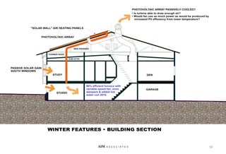 30
AIM A S S O C I A T E S
 