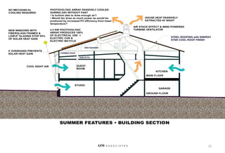 31
AIM A S S O C I A T E S
 