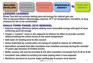 LESSONS LEARNED
Phase Two did not achieve lasting zero-net energy for natural gas use
This is because Ellen’s fibromyalgia requires 70
o
F air temperature, hot baths, & long
showers for her to be comfortable
GOALS THIRD PHASE: 2010 REMODEL
 Improve energy efficiency before adding more renewable energy with goal of soon
achieving zero-net energy
 Create a “cocoon” room in den adjacent to kitchen for Ellen to provide comfort
without heating the whole house to the same temperature
 Add solar air heating duct to den cocoon
 Areas disturbed by construction are being air sealed to reduce air infiltration
 Demolition revealed that attic insulation was installed unevenly during the remodel
12 years ago because of limited access
 Better access will now be provided & the attic insulation increased from R-30 to R-50
 Insulation was added to existing hot water piping when it was exposed
 Reinforce structure to survive major earthquake & severe wind storms
45
AIM A S S O C I A T E S
BUILDING
ENVELOPE
COMFORT
EQUIPMENT
BEHAVIORAL
CHOICES
RENEWABLE
ENERGY
ZERO NET
ENERGY
=
 