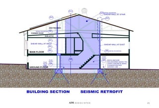 49
AIM A S S O C I A T E S
 