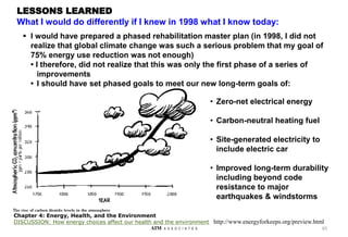 65
AIM A S S O C I A T E S
http://www.energyforkeeps.org/preview.html
Chapter 4: Energy, Health, and the Environment
DISCUSSION: How energy choices affect our health and the environment
• Zero-net electrical energy
• Carbon-neutral heating fuel
• Site-generated electricity to
include electric car
• Improved long-term durability
including beyond code
resistance to major
earthquakes & windstorms
LESSONS LEARNED
What I would do differently if I knew in 1998 what I know today:
 I would have prepared a phased rehabilitation master plan (in 1998, I did not
realize that global climate change was such a serious problem that my goal of
75% energy use reduction was not enough)
• I therefore, did not realize that this was only the first phase of a series of
improvements
• I should have set phased goals to meet our new long-term goals of:
 