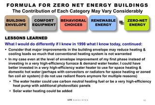 LESSONS LEARNED
What I would do differently if I knew in 1998 what I know today, continued:
 Consider that major improvements in the building envelope may reduce heating &
cooling loads so much that conventional heating system is not warranted
 In my case even at the level of envelope improvement of my first phase instead of
investing in a very high-efficiency furnace & demand water heater, I could have
better invested in a very high-efficiency water heater to use for space heating &
domestic hot water (perhaps with convectors or radiators for space heating or zoned
fan coil air system) (I do not use radiant floors anymore for multiple reasons)
• The water heater could use carbon neutral heating fuel or be a very high-efficiency
heat pump with additional photovoltaic panels
• Solar water heating could be added
66
AIM A S S O C I A T E S
BUILDING
ENVELOPE
COMFORT
EQUIPMENT
BEHAVIORAL
CHOICES
RENEWABLE
ENERGY
ZERO-NET
ENERGY
=
FORMULA FOR ZERO NET ENERGY BUILDINGS
The Contribution of Each Category May Vary Considerably
 