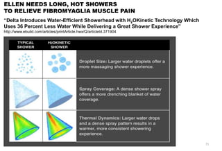 71
AIM A S S O C I A T E S
ELLEN NEEDS LONG, HOT SHOWERS
TO RELIEVE FIBROMYAGLIA MUSCLE PAIN
“Delta Introduces Water-Efficient Showerhead with H2OKinetic Technology Which
Uses 36 Percent Less Water While Delivering a Great Shower Experience”
http://www.ebuild.com/articles/printArticle.hwx/Q/articleId.371904
 